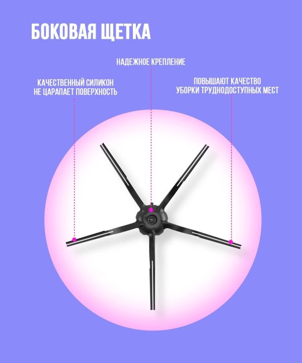 MiLion / Аксессуары для пылесоса Xiaomi , Roborock S7 , S7 Plus / сменные НЕРА фильтр 2 шт + основная щетка + боковая щетка 2 шт — изображение 5